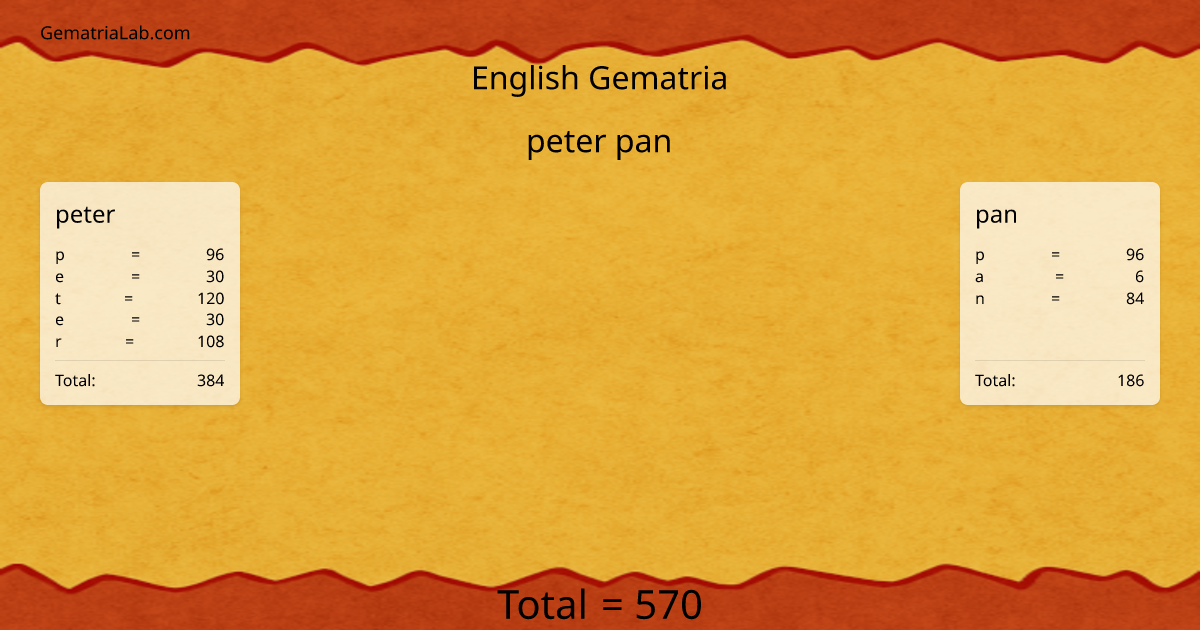 peter pan in english Gematria